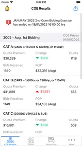 Singapore COE Prices & Bidding screenshot 2