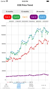 Singapore COE Prices & Bidding screenshot 4