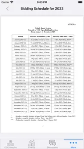 Singapore COE Prices & Bidding screenshot 6