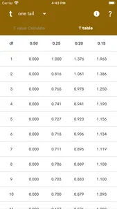 t Table - Values Table screenshot 1