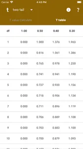 t Table - Values Table screenshot 4