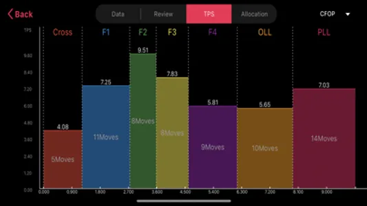 Smart Player Pro screenshot 9