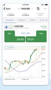 Equinox Markets cTrader screenshot 2