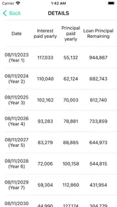 SIP and EMI Calculator screenshot 5