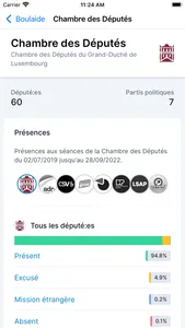 elus.lu screenshot 7