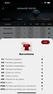 Ligas Futbol App screenshot 0