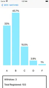 UIC  Grade Distribution screenshot 2