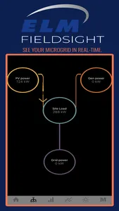 ELM FieldSight screenshot 1