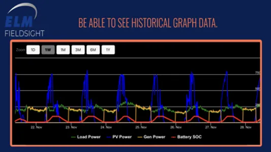 ELM FieldSight screenshot 3
