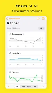 Weather Status for Netatmo screenshot 1