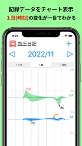血圧日記 screenshot 5