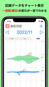 血圧日記 screenshot 6