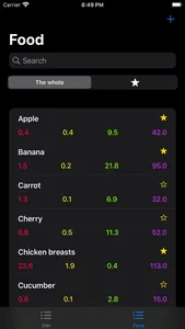 Diet+ screenshot 5