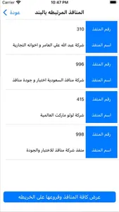 منافذ مستفيدين screenshot 2