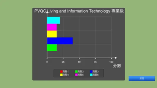 PVQC 生活與資訊科技 Sp Lite screenshot 8