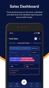 Dealer Digital Dashboard screenshot 3