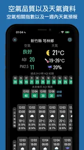 空氣污染警報 screenshot 1