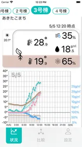 ハウス環境モニタ screenshot 0