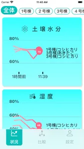 ハウス環境モニタ screenshot 2