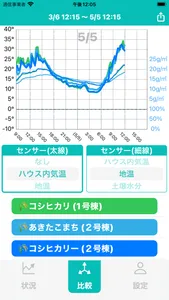 ハウス環境モニタ screenshot 3