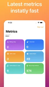 Subscription metrics - Aqwitty screenshot 0