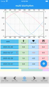 Multi Biorhythm2 screenshot 0