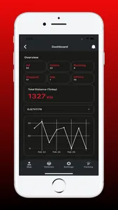 RD Tracker App screenshot 4