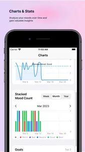 Memoiry - Diary, Mood Tracker screenshot 3