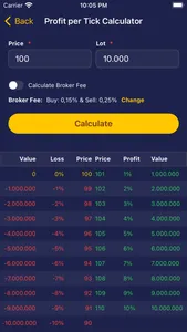 Kalkulator Saham screenshot 3