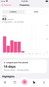 Migraine Tracker & Diary: MiG screenshot 5