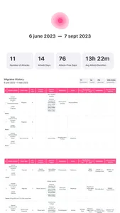 Migraine Tracker & Diary: MiG screenshot 8