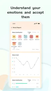 Zodiac Land screenshot 2