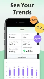 iFasting・Intermittent Fasting screenshot 2