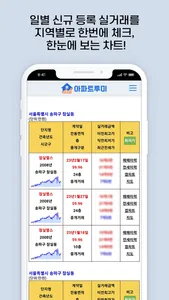 아파트투미 - 아파트실거래 screenshot 2