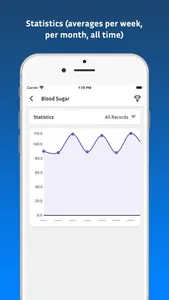 MySugar: Track Blood Sugar screenshot 2