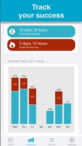 EasyStart Intermittent Fasting screenshot 6