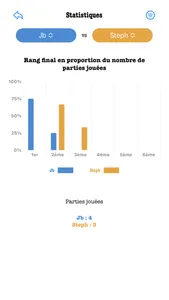 Rami - Score tracker screenshot 4