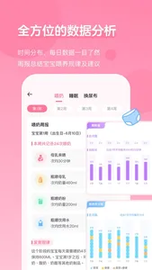 萌芽喂养记录-宝宝生活记录本 screenshot 1