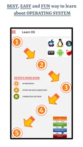 Learn Operating System screenshot 0