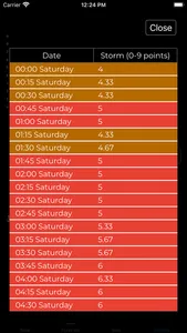 Meteo Assist - магнитные бури screenshot 4