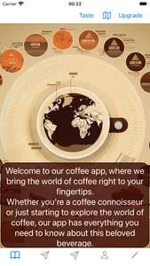 Coffee knowledge screenshot 0