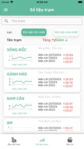 MeKong Forecast screenshot 2