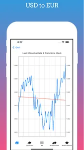 Currency Converter - Rates screenshot 3