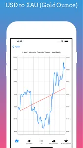 Currency Converter - Rates screenshot 5