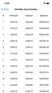 Real Estate & Loan Calculator screenshot 3