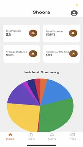 Safety Shoora screenshot 1