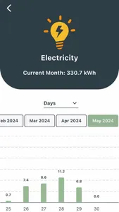 Home Solutions- Nordic Propeye screenshot 2