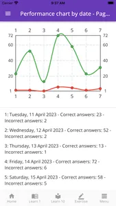 GED Vocabulary & Practice screenshot 6