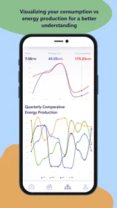 GreenWendEnergy (GWE) screenshot 3