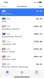 CurrencyPal screenshot 0